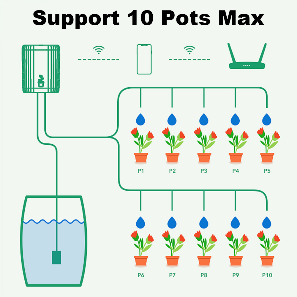 WiFi Smart Drip Irrigation Aut - đánh giá và giá Automatic Plant Waterer